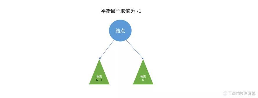 图 3.3 bb