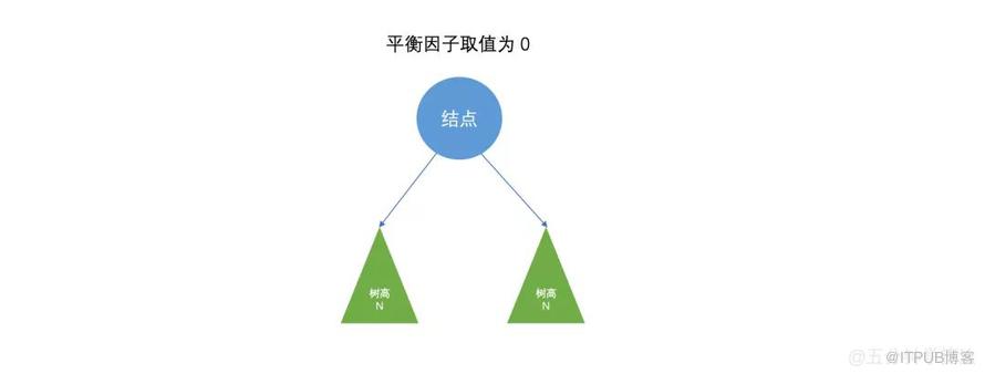 图 3.1 bb
