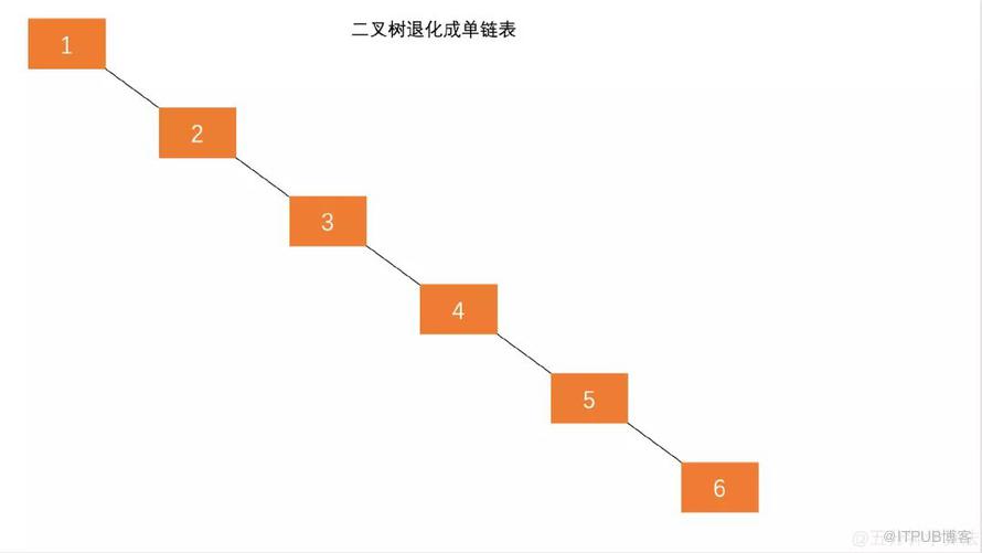 图 1.1 bb