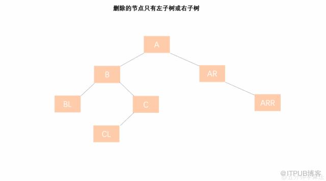 动图 7.2 bb