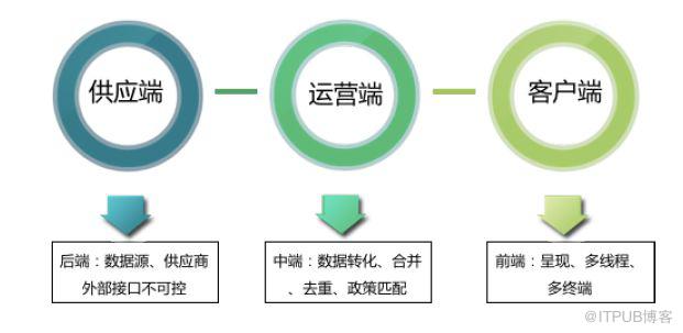 機票垂直搜尋引擎之效能優化