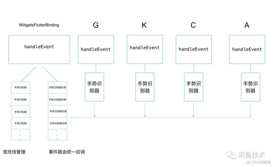 千人千面錄製回放技術讓你“看到”Flutter使用者側問題