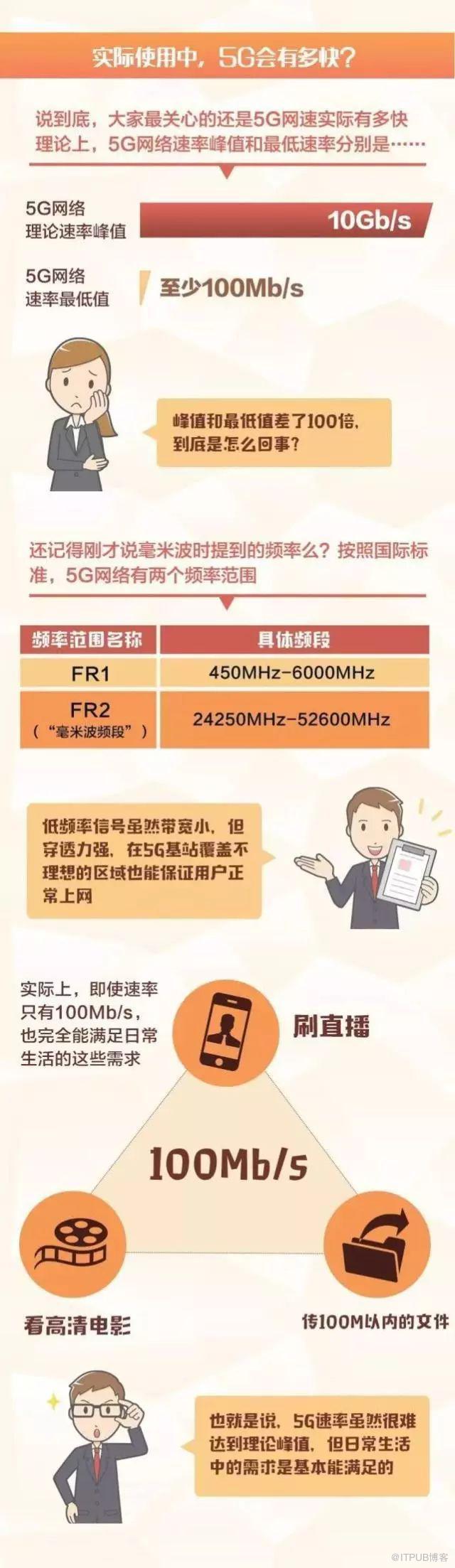 關於5G的原理，這張圖全說清楚了