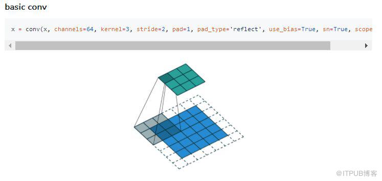 1500+星標，簡單易用 TensorFlow 程式碼集，隨查隨看！