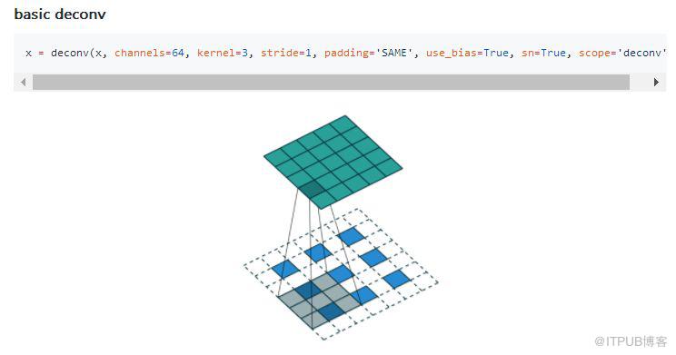 1500+星標，簡單易用 TensorFlow 程式碼集，隨查隨看！