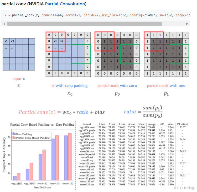 1500+星標，簡單易用 TensorFlow 程式碼集，隨查隨看！