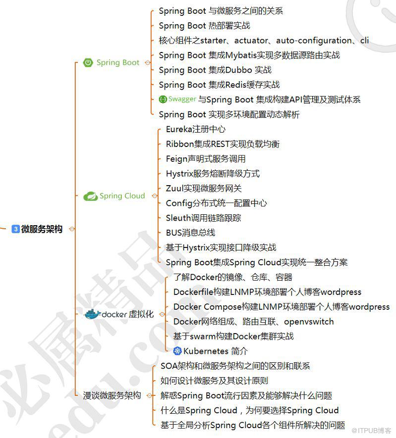 資深架構師講述：3—5年程式設計師的發展和出路在哪裡？