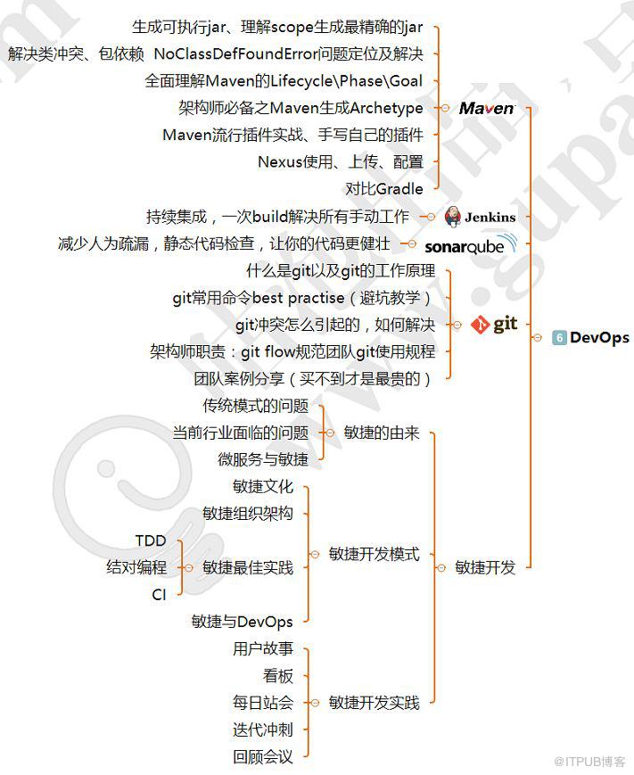 資深架構師講述：3—5年程式設計師的發展和出路在哪裡？