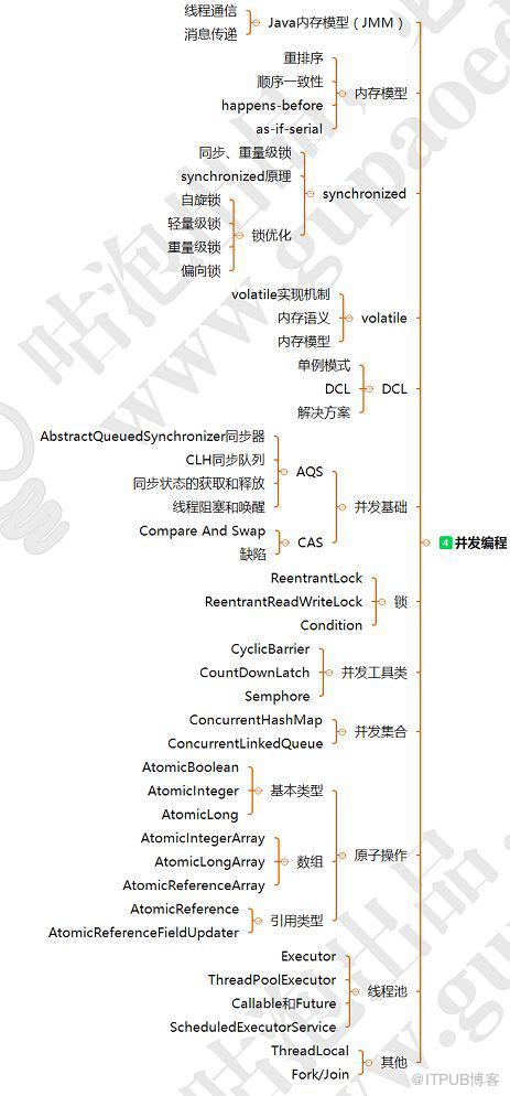 資深架構師講述：3—5年程式設計師的發展和出路在哪裡？