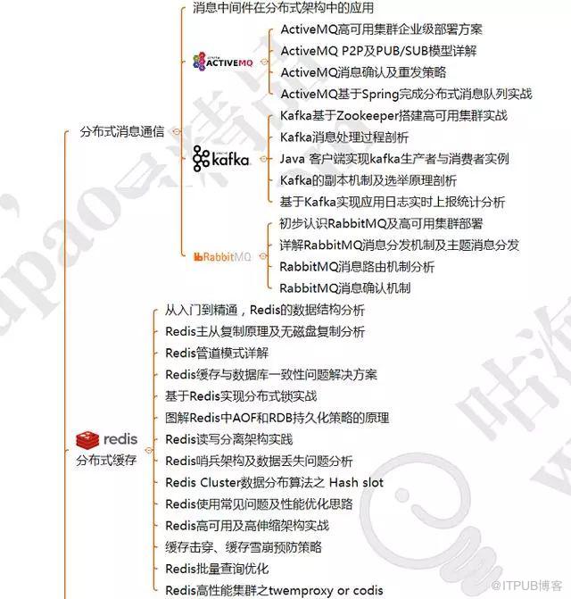 資深架構師講述：3—5年程式設計師的發展和出路在哪裡？