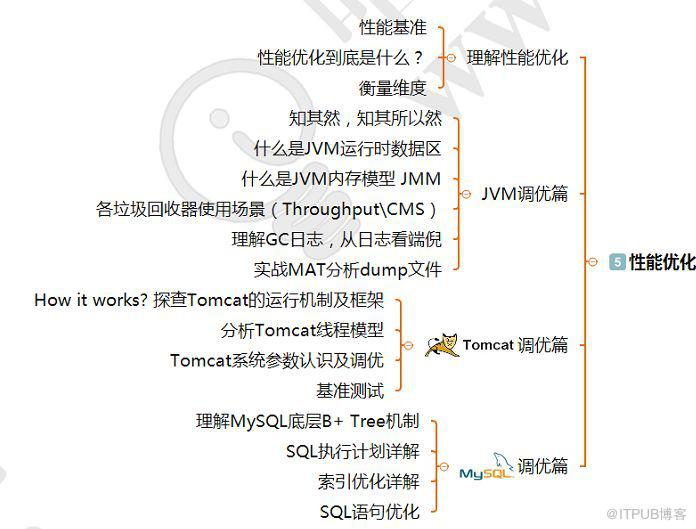 資深架構師講述：3—5年程式設計師的發展和出路在哪裡？