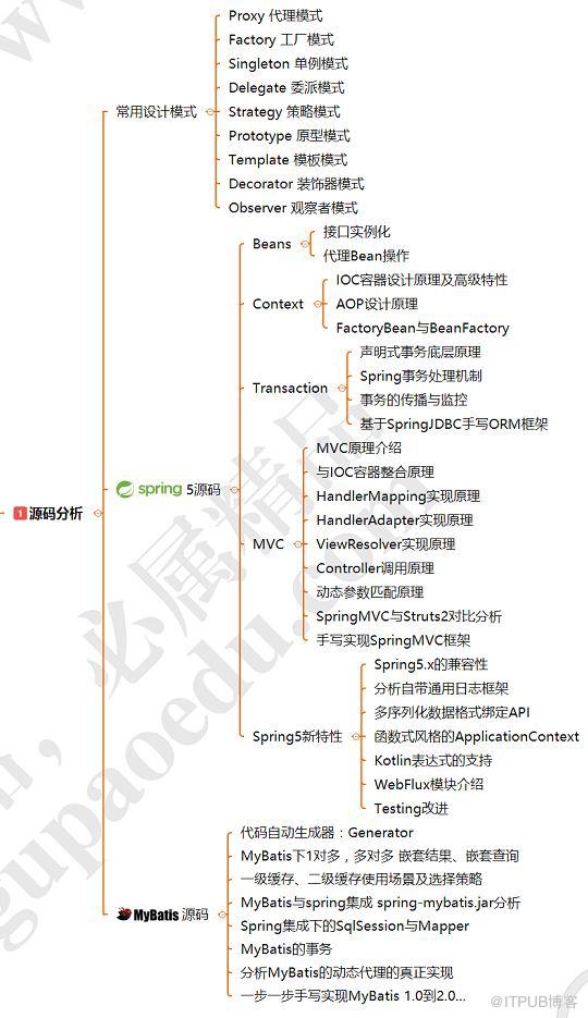 資深架構師講述：3—5年程式設計師的發展和出路在哪裡？