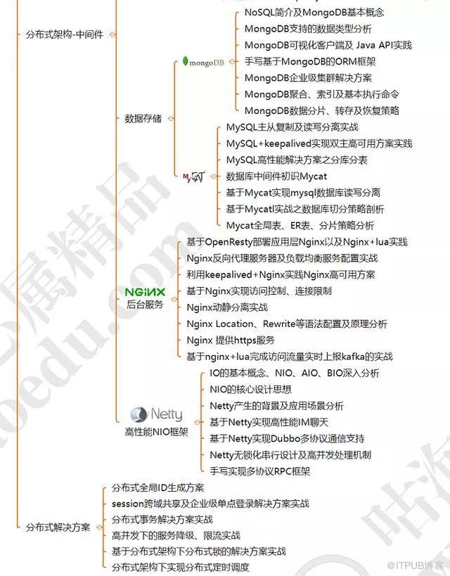 資深架構師講述：3—5年程式設計師的發展和出路在哪裡？