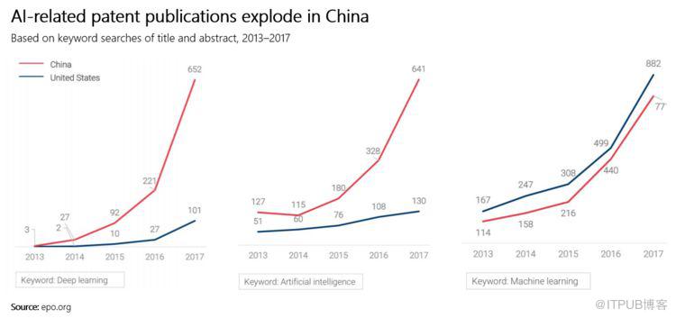 AI軍備競賽2.0：中美無冕之王爭霸賽