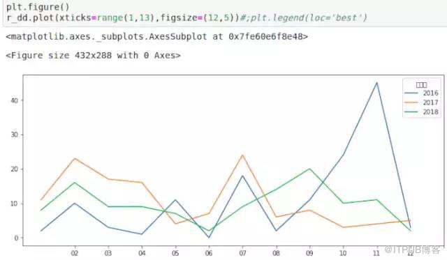 Python一鍵爬取你所關心的書籍資訊