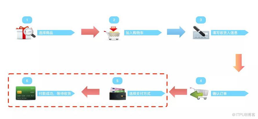 一文讀懂支付系統