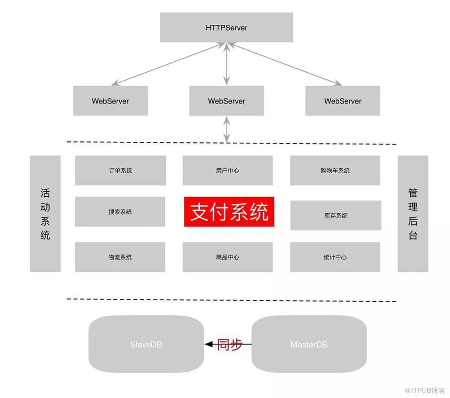 一文讀懂支付系統