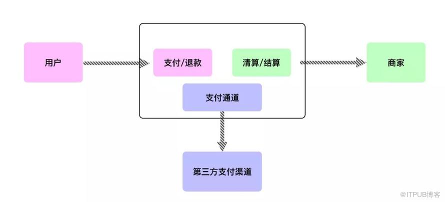 一文讀懂支付系統