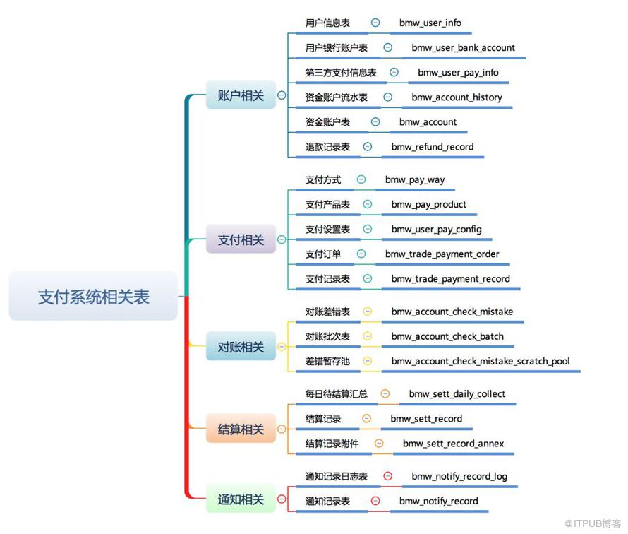 一文讀懂支付系統