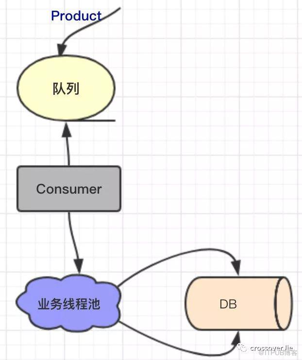 一個執行緒罷工的詭異事件