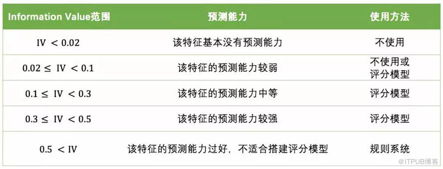 包銀消費CTO湯向軍：消費金融大資料風控架構與實踐