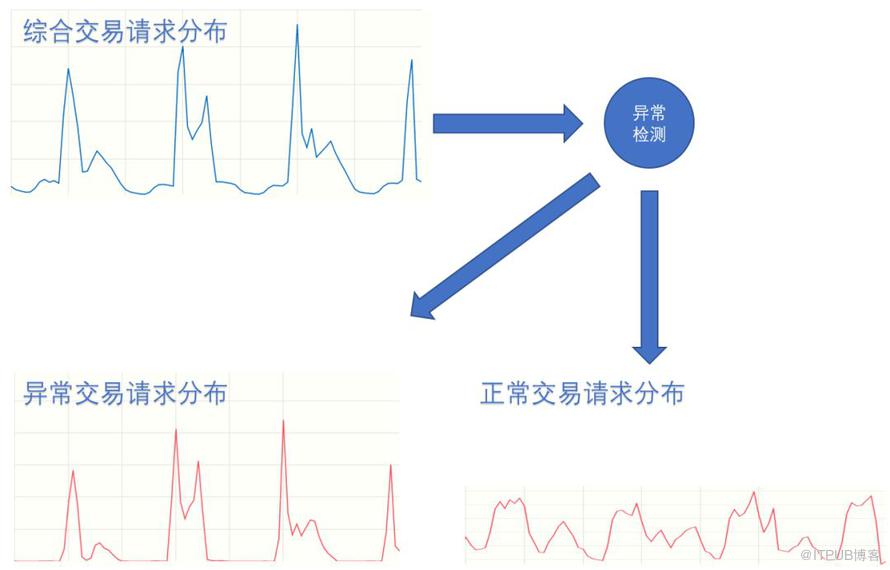 包銀消費CTO湯向軍：消費金融大資料風控架構與實踐