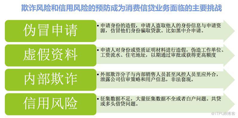 包銀消費CTO湯向軍：消費金融大資料風控架構與實踐