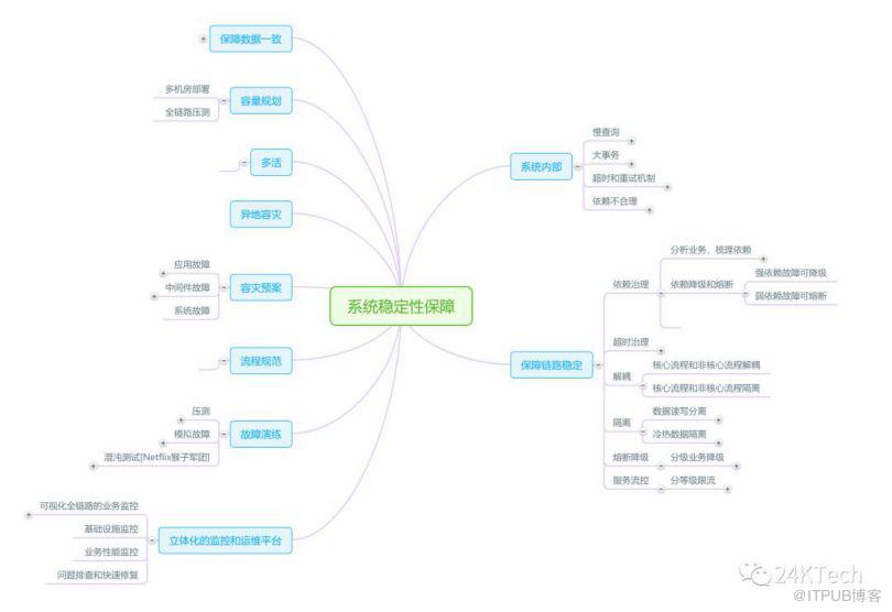 驚，蘋果FB相繼故障