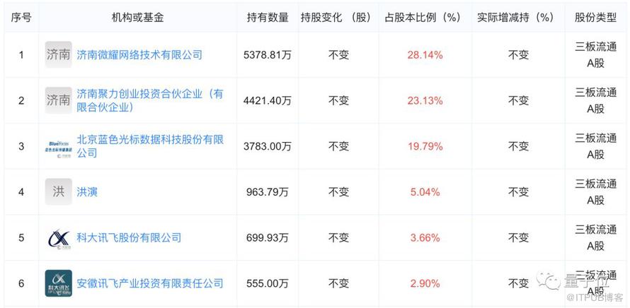 40億騷擾電話撥出，6億使用者隱私洩露，央視315曝光AI黑暗面