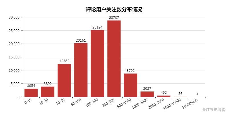 用資料分析網路暴力有多可怕