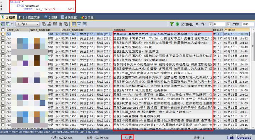 用資料分析網路暴力有多可怕