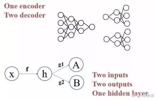 我試了下《復仇者聯盟》AI換臉系列，當了英雄的我現在很慌...