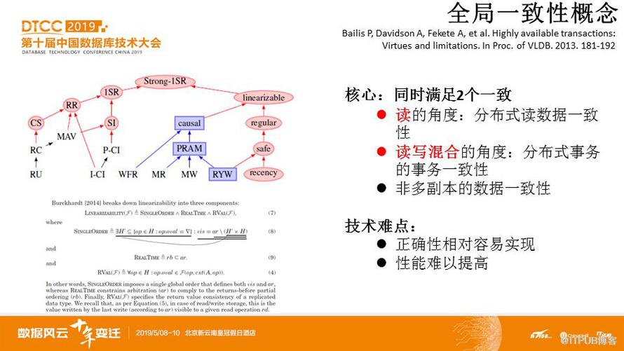 資料庫大牛李海翔詳解全域性讀一致性技術