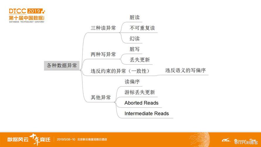 資料庫大牛李海翔詳解全域性讀一致性技術