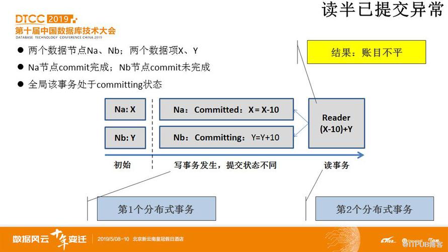 資料庫大牛李海翔詳解全域性讀一致性技術