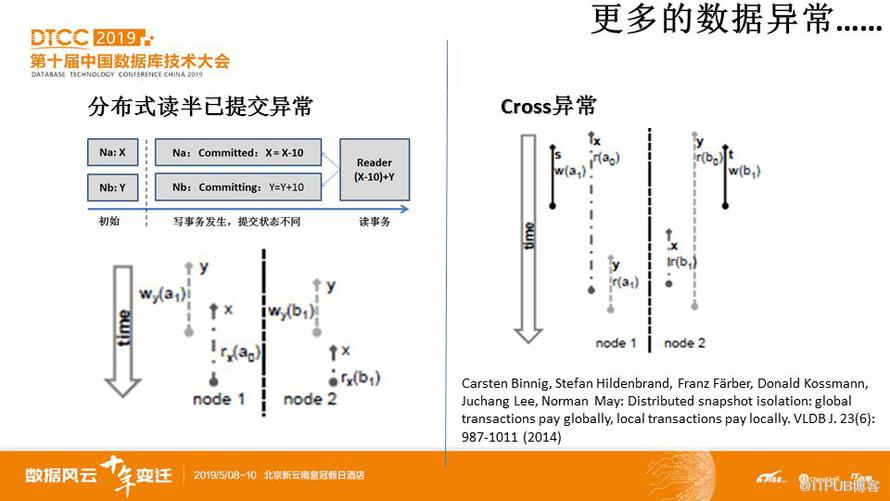 資料庫大牛李海翔詳解全域性讀一致性技術