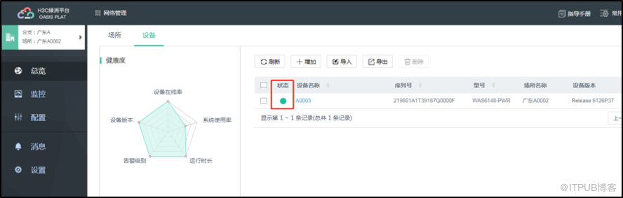 “裝置+雲管”雙管齊下 H3C WAS6100交換機評測