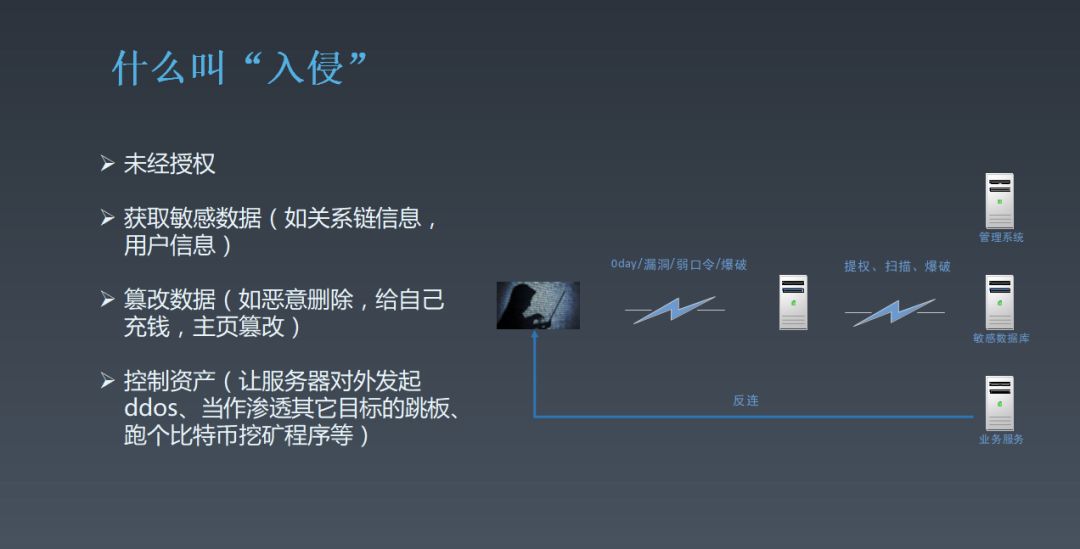 披荆斩棘:论百万级服务器反入侵场景的混沌工程实践