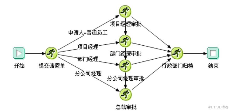 老焦專欄 | 用 RACI 模式梳理業務流程，提高業務釋出的效率