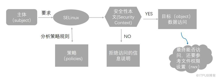 淺談Docker的安全性支援（下篇）