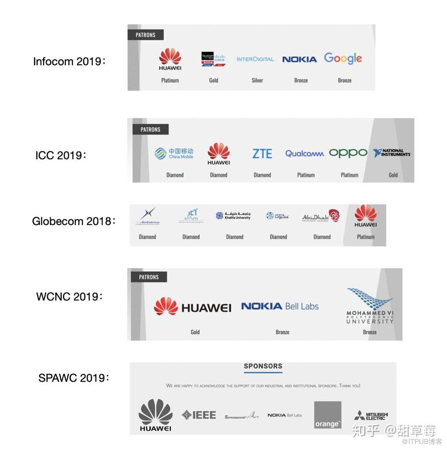 IEEE官方禁止華為參與期刊審稿，當全球最大技術學術機構向政治彎腰