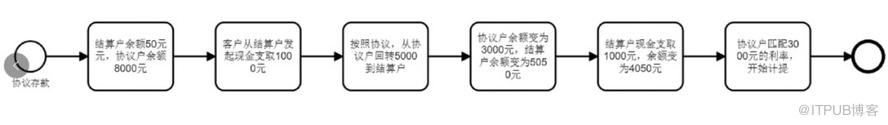 老焦專欄 | 為什麼需要用業務補償服務和TCC 型服務實現資料一致性