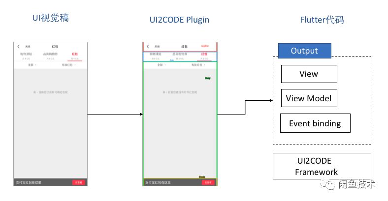 UI2CODE再进化!结合Redux的框架升级!