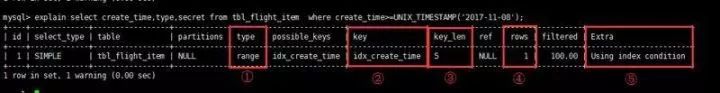 效率提高N倍的19条MySQL优化秘籍