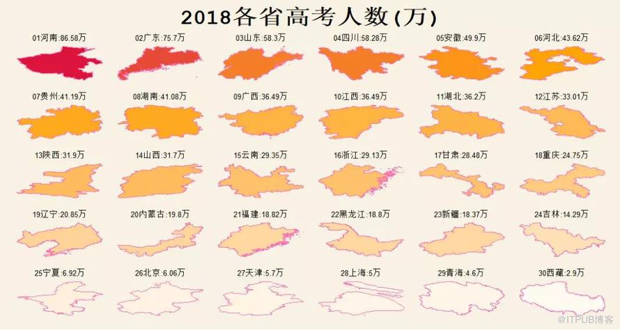 Python分析42年高考資料，告訴你高考為什麼這麼難？