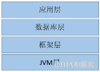 Java 應用效能調優最強實踐指南！