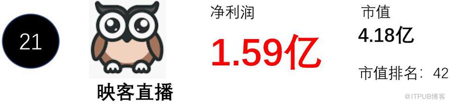 中國網際網路公司虧損能力排行榜