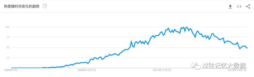 Hadoop 气数已尽?