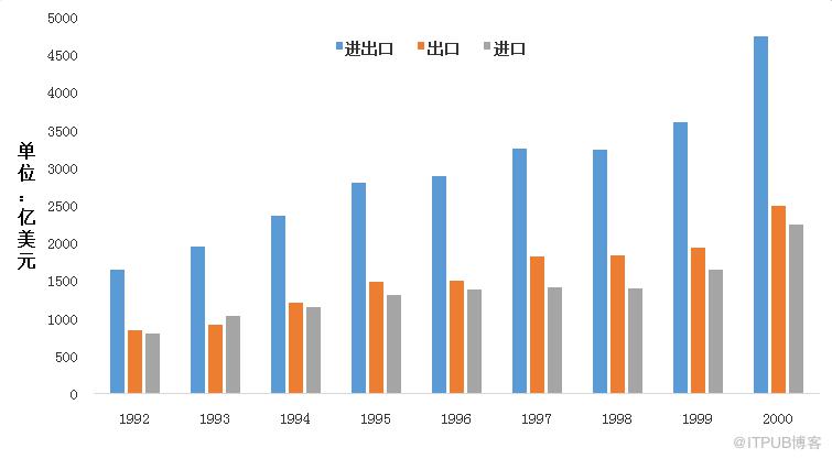 一文讀懂資料庫70年發展史