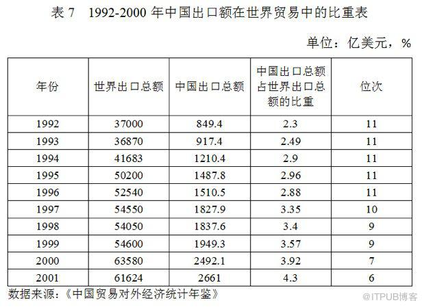 一文讀懂資料庫70年發展史